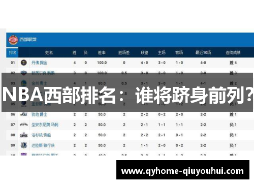 NBA西部排名：谁将跻身前列？