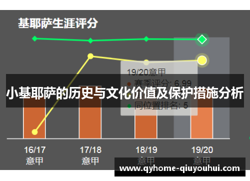 小基耶萨的历史与文化价值及保护措施分析